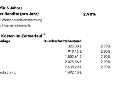 Fondskostenanalyse